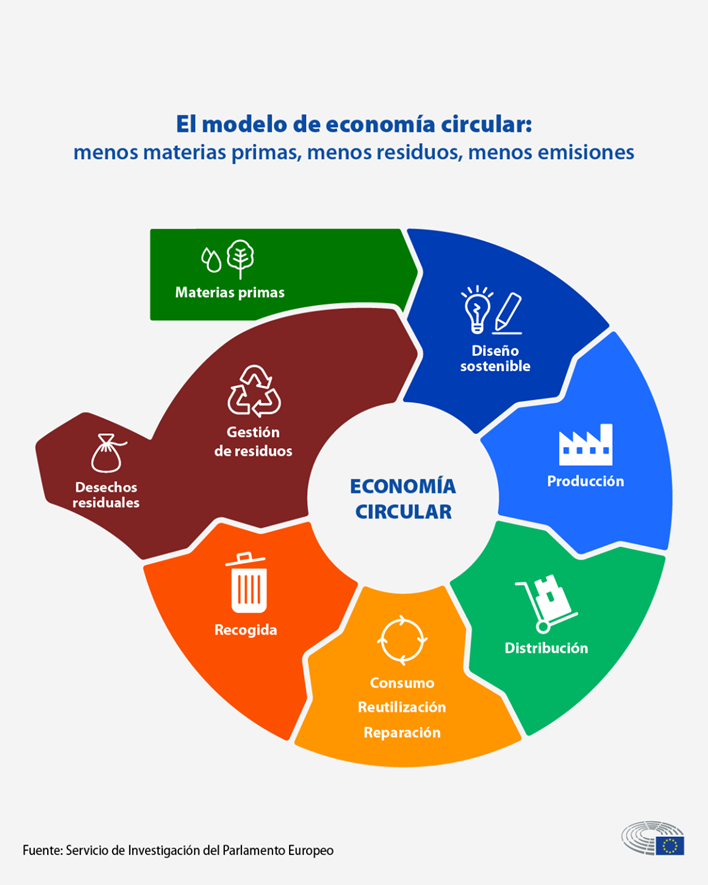 Contenido del artículo